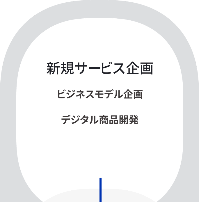 新規サービス企画